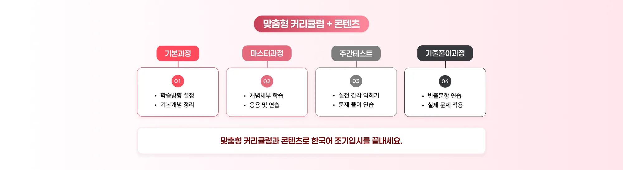 맞춤형 커리큘럼 + 콘텐츠 기본과정 01 학습 방향 설정 기본 개념 정리 마스터과정 02 개념 세부 학습 응용 및 연습 주간테스트 03 실전 감각 익히기 문제 풀이 연습 기출풀이과정 04 빈출 문항 연습 실제 문제