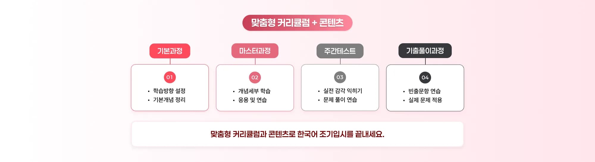 맞춤형 커리큘럼 + 콘텐츠 기본과정 01 학습 방향 설정 기본 개념 정리 마스터과정 02 개념 세부 학습 응용 및 연습 주간테스트 03 실전 감각 익히기 문제 풀이 연습 기출풀이과정 04 빈출 문항 연습 실제 문제