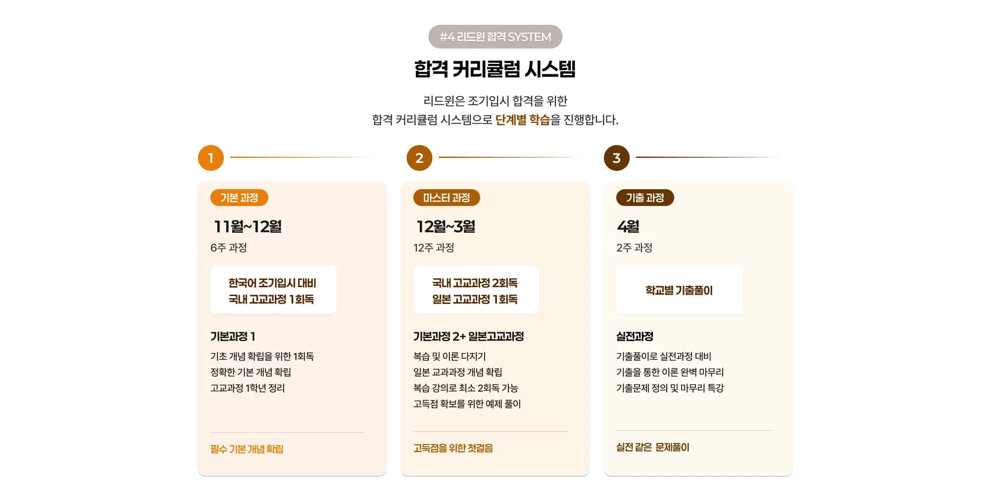 #4 리드윈 합격 SYSTEM 합격 커리큘럼 시스템 리드윈은 조기입시 합격을 위한 합격 커리큘럼 시스템으로 단계별 학습을 진행합니다. 1 기본 과정 11월~12월 6주 과정 한국어 조기입시 대비 국내 고교과정 1회독